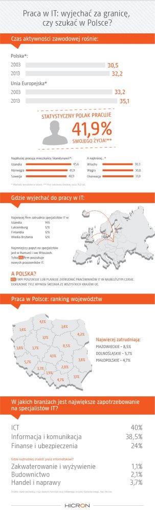 Infografika_praca_w IT w pl i ue