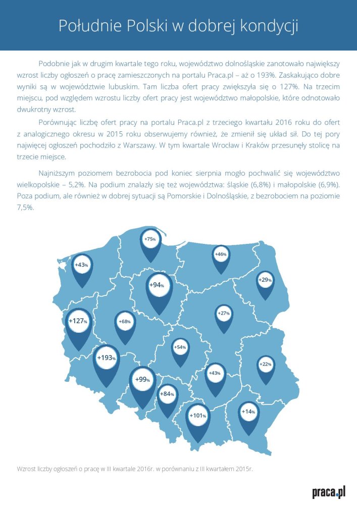 Rynek pracy w III kwartale 2016_raport Praca.pl 2