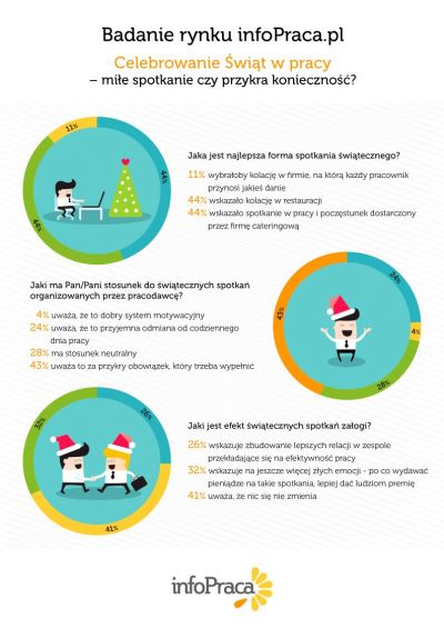 infografika_Święta w oczach pracowników
