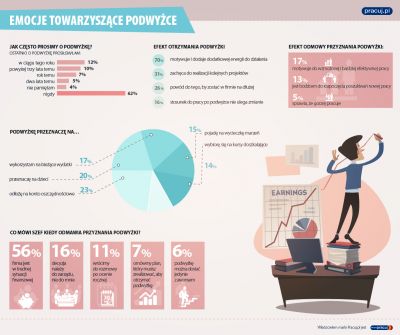 infografika_podwyzka