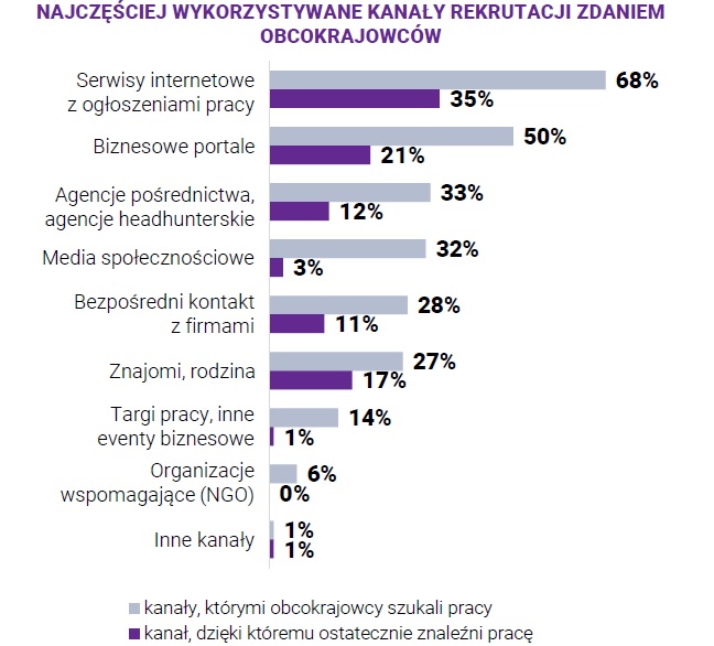 1. Kanały rekrutacji