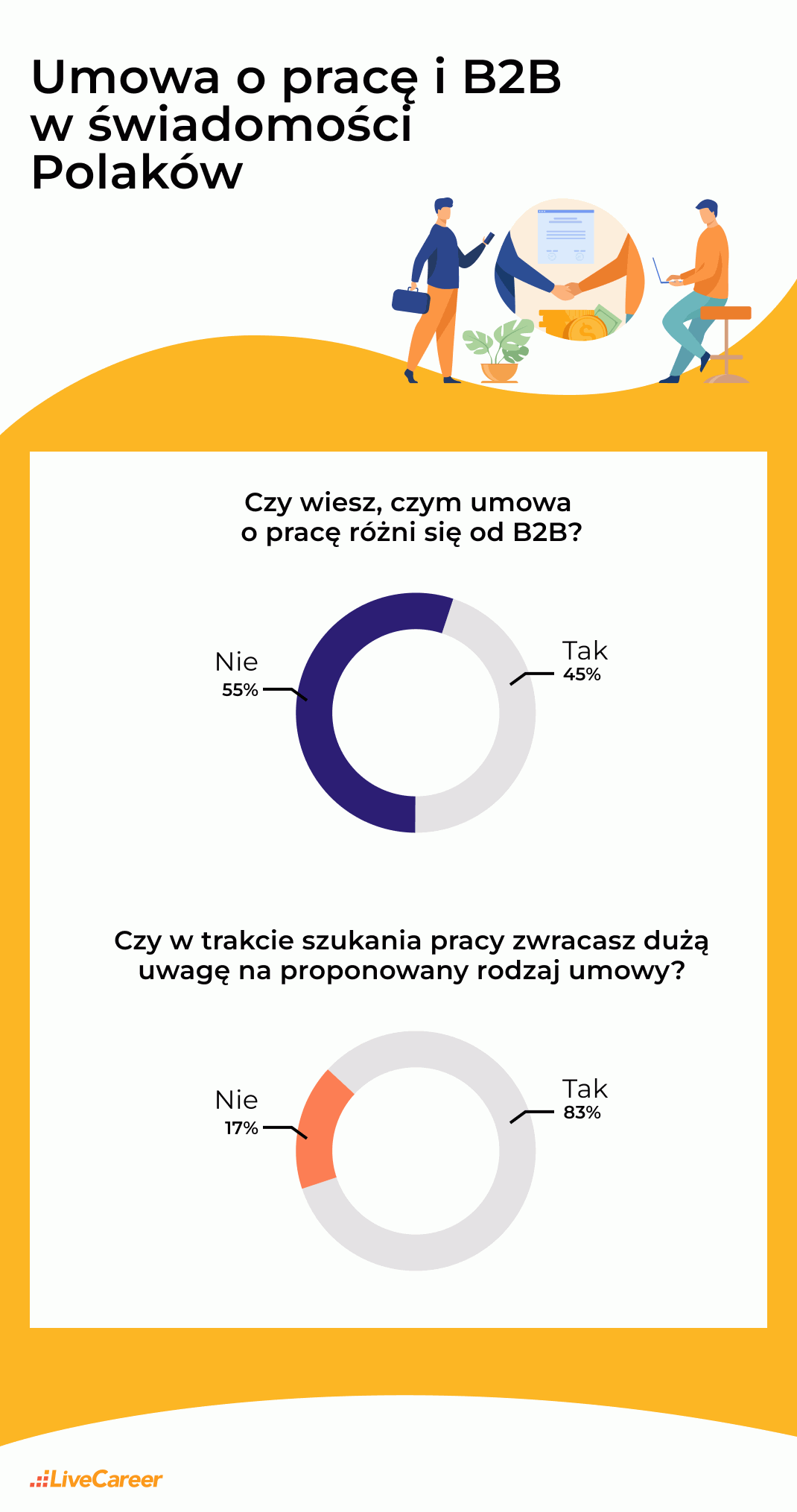 Infographic #1