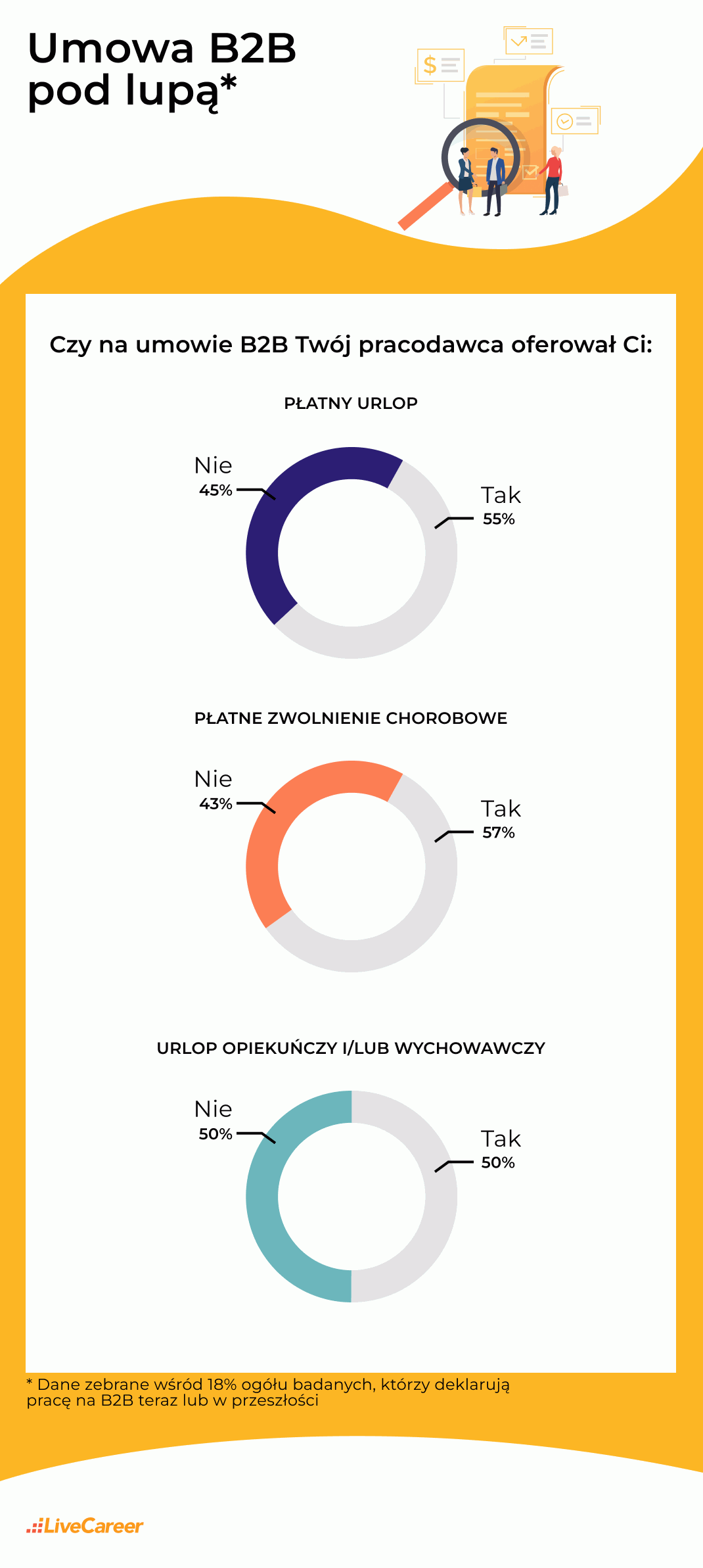 Infographic #3