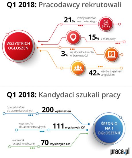 infografika_Q1 2018_Praca_pl