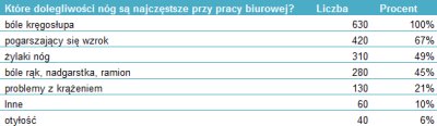 Dolegliwo__ci_n__g_przy_pracy_biurowej