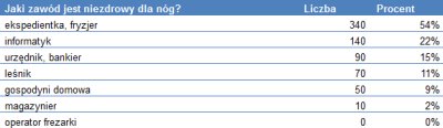 Niezdrowe_zawody_dla_n__g