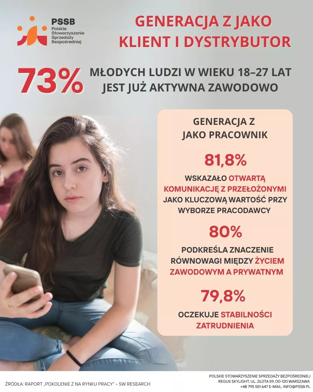 Generacja Z jako klient i dystrybutor