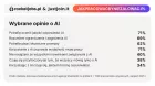 miniatura Wybrane opinie o AI